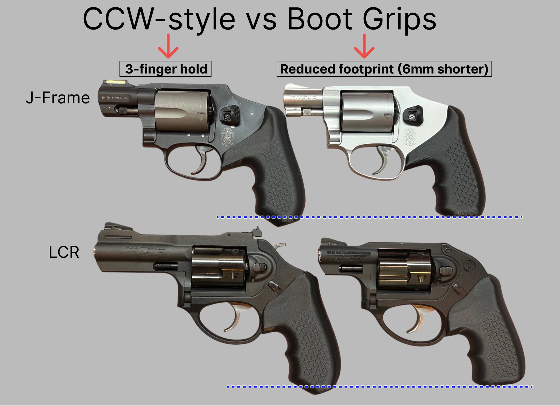 Recoil Rider Revolver grips have a 3 finger grip with a dedicated spot for the pinky, but conceal carry in the pocket like a boot grip. Here is a comparison showing the differences between the CCW grip and the Boot grip for the Smith & Wesson J-Frame and the Ruger LCR.